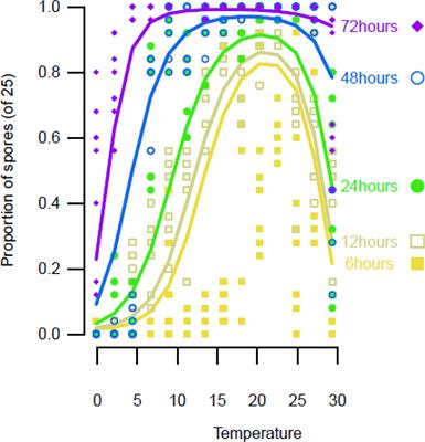 Lenticel hydration alters the susceptibility of apple fruit to infection by Phlyctema vagabunda